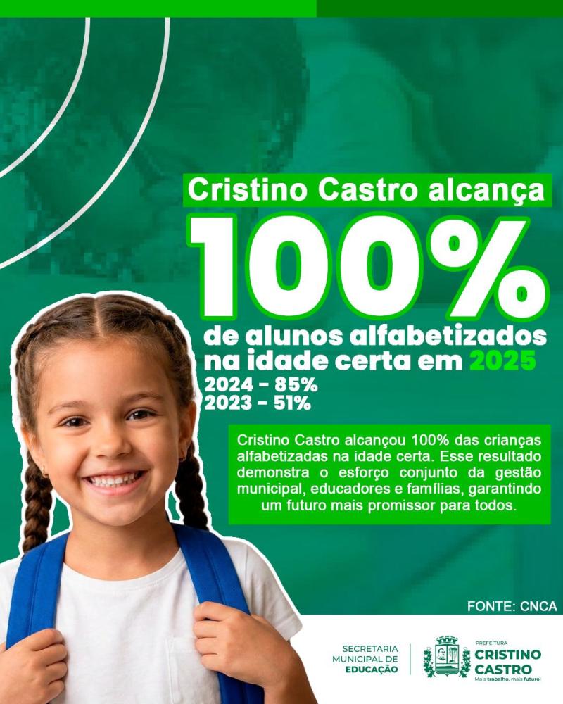 Cristino Castro alcança 100% de alfabetização e celebra avanço histórico na educação